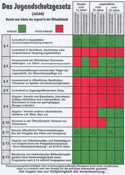 Jugendschutzgesetz 2021 pdf download — adobe acrobat. Jugendschutzgesetz aushang 2021 pdf | in deutschland gibt ...