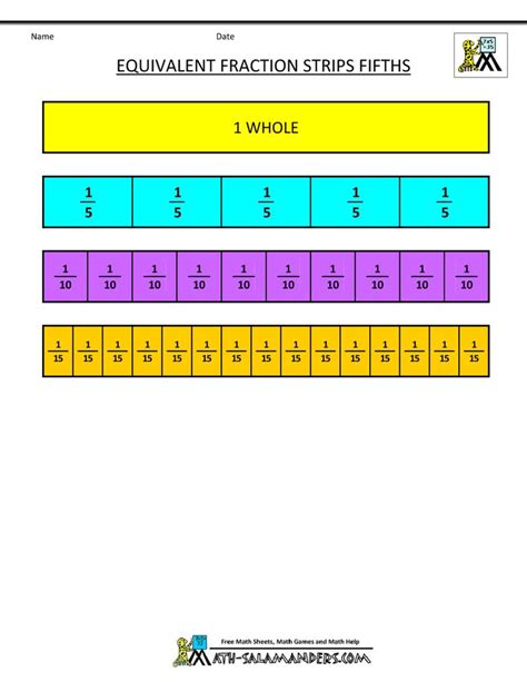 Most of the children face difficulty in learning the concept of fractions. Fraction Strip - Equivalent Fractions | Primarias