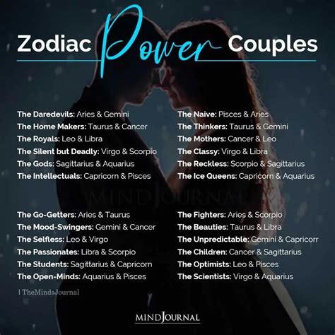 Zodiac Power Couples In 2021 Zodiac Virgo And Aquarius Self