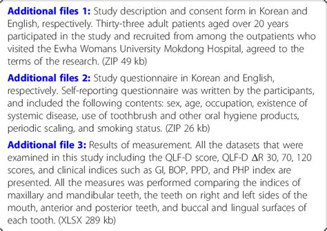 Abbreviations Bop Bleeding On Probing Gi Gingival Index Php