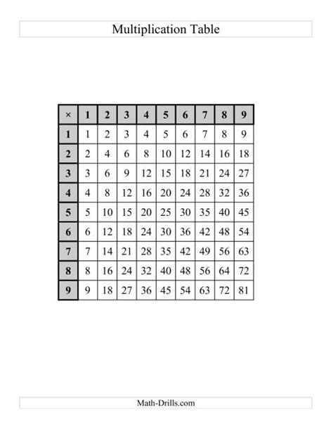 Multiplication Tables To 81 One Per Page B