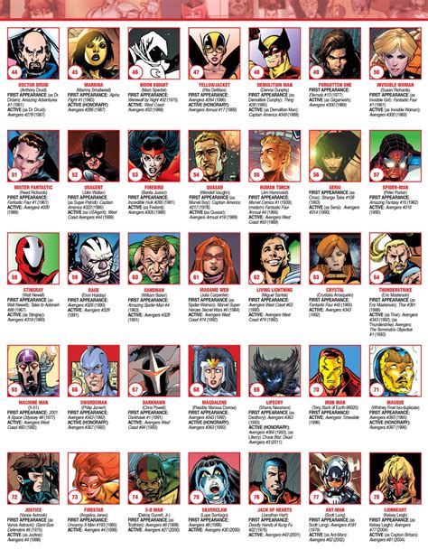Avengers Avengers Full Roster