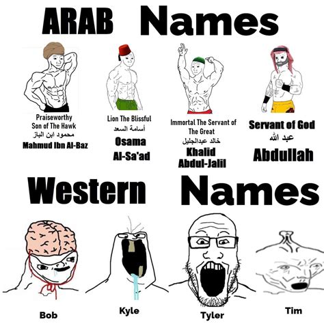 Fatehhhh🇵🇸🇲🇾 On Twitter Rt Myunclesmemes Arab Names Are Kinda Metal