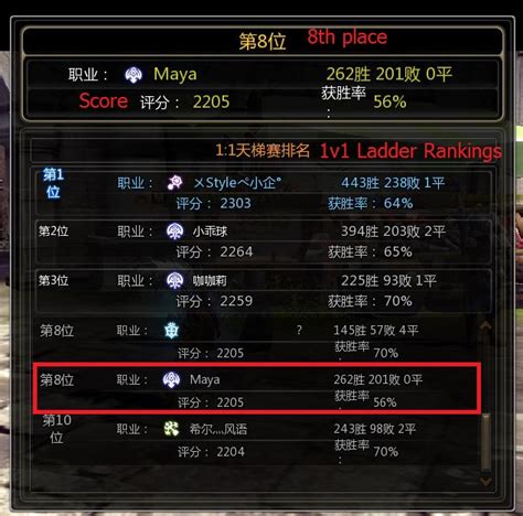 Weapons are just the bitterblack isle level 3 gear of basically everything. Dragon Nest CN Kali Dark Summoner PvP Guide | GuideScroll