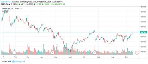 Monitor lets you view up to 110 of your favourite stocks at once and is completely free to use. Elon Musk's Pot Stunt on Joe Rogan Smoked $5 Million in US ...