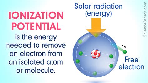 What Is Ionization Potential Science Struck
