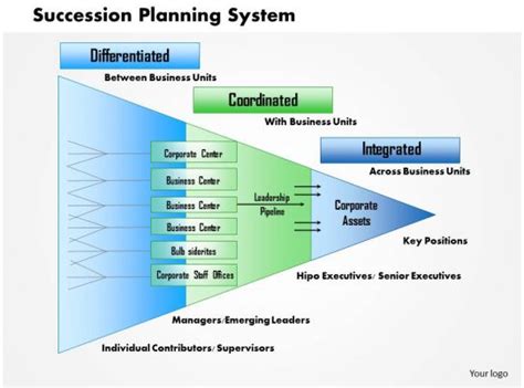 Vital to strategic planning, gap analysis can be leveraged to identify performance gaps in policies, processes, technology, and strategies, and to determine how to bridge items being analyzed: 0514 Succession Planning Process Powerpoint Presentation | Presentation PowerPoint Diagrams ...