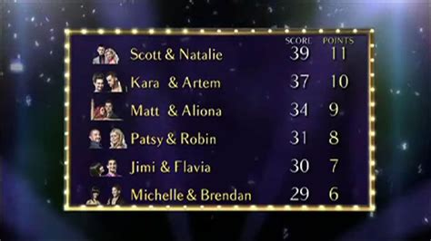 Bbc Strictly Come Dancing Judges Scoreboards For Strictly Come