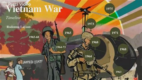 Vietnam War Timeline By Rodonna Layson On Prezi Video