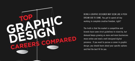 Graphic Design Careers By The Numbers Infographic