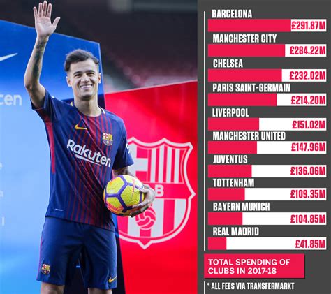 Fc Barcelona Squad Transfermarkt
