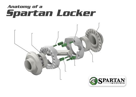 Spartan Locker For Dana 44 Differential With 19 Spline Axles Includes