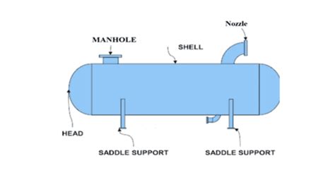 Pressure Vessel Overview Pressure Vessel Codes And Standards