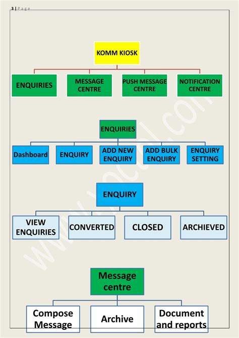 Ppt Student Information Management System Flow Charts Powerpoint