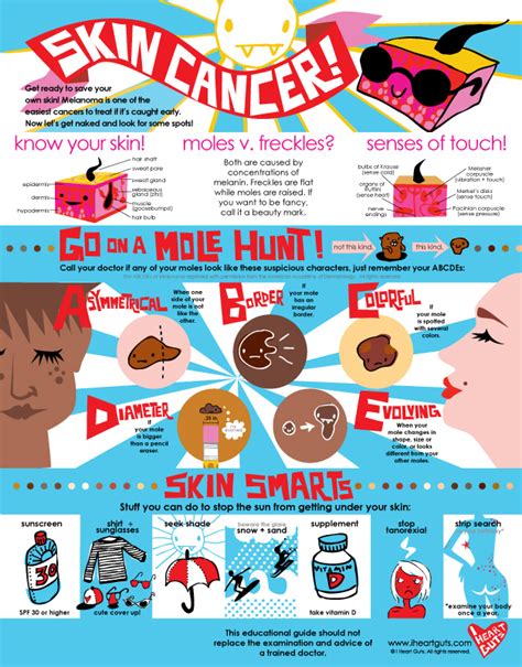A Skin Cancer Detection And Prevention Chart Designed By I Heart Guts
