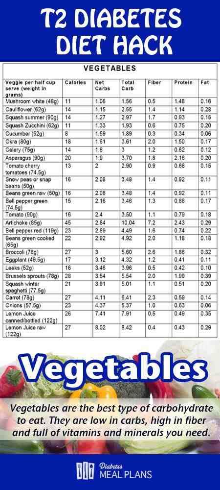 The 1800 calorie diabetic diet plan is helpful to people with diabetes mellitus. Type 2 Diabetes Free Foods List 2017 Products New ...
