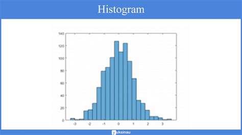 Ruang lingkup statistik infernsial yaitu probabilitas, metode sampel, pengujian hipotesis, statistik parametrik (korelasi dan regresi), dan statistik nonparametrik. Dasar Teori Analisis Deskriptif - Recommended