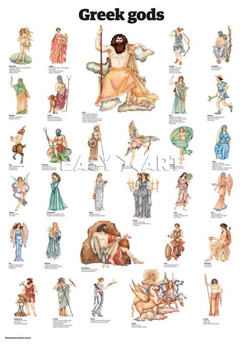Greek Gods Guardian Wallchart Prints From Greek And