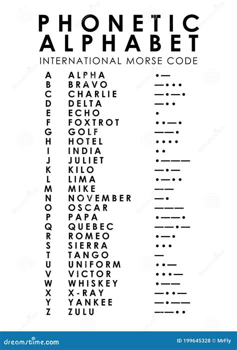 Morse Code And Phonetic Alphabet Phonetic Alphabet Coding Morse Code
