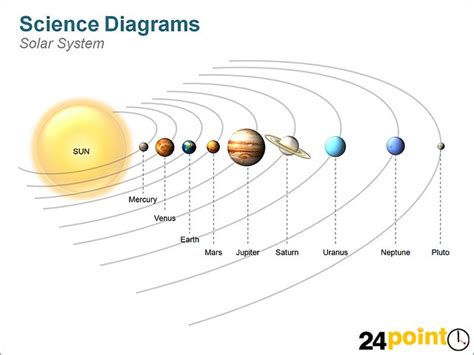 Science Diagram Solar System Depicted In The Diagram Is Flickr