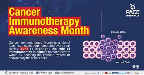 Cancer Immunotherapy Awareness Month June 2023