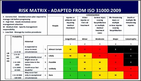 Risk Assessment Matrix Template Risk Matrix Risk Management Business Impact Kulturaupice