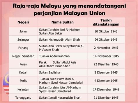 • 1 april 1946 bila? PENGAJIAN MALAYSIA DPM1B: BAB 2 : PERJUANGAN KEMERDEKAAN ...