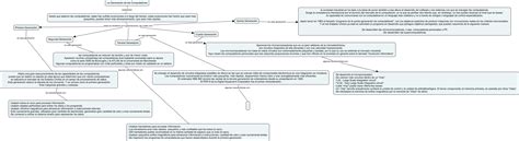 Triazs Como Hacer Mapas Conceptuales En La Computadora