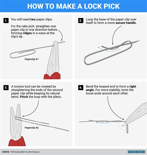 The concept of picking a lock is simple but it is difficult to actually do. Graphic: pick locks and break padlocks - Business Insider
