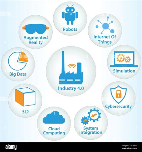 Infographic Icons Of Industry 40 Internet Of Things Network Smart