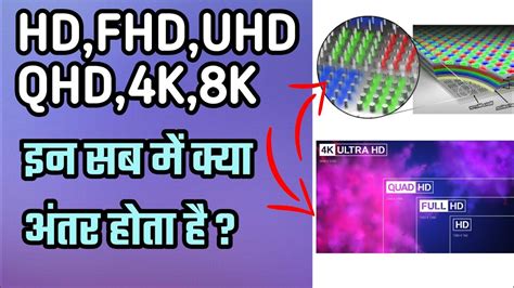 Display Resolution Explain Hdfhduhdqhd4k ⚡ Hindi Youtube