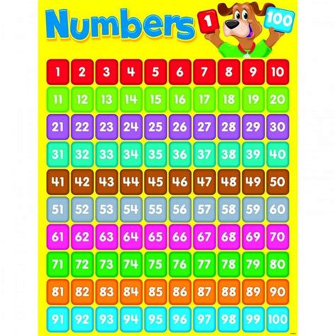 Printable Number Chart 1 100 Numbers 1 100 Printable Numbers