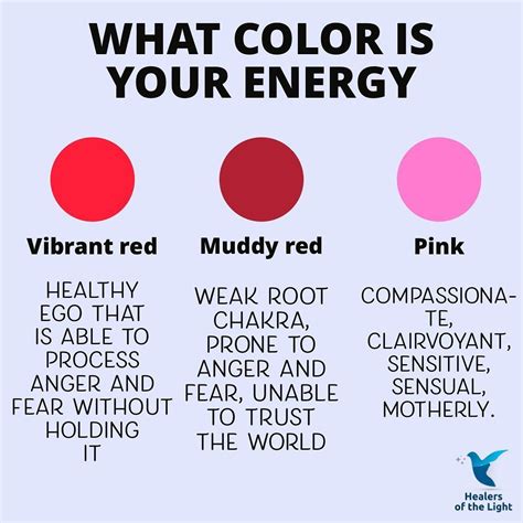 What Color Is Your Energy
