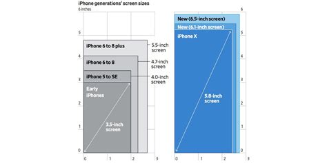 Apples Move To Larger Iphones Is Likely Part Of Its Play To Boost