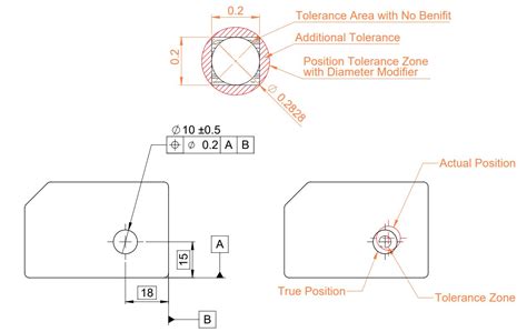 Gdandt Basics Introduction To Geometric Dimension And Tolerance