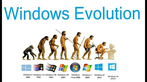 History Of Microsoft Windows Evolution Of Microsoft Windows Windows