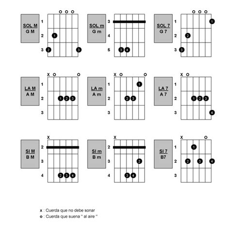 Acordes Básicos Y Diccionario De Acordes Guitarra Música Escalas