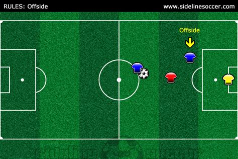Offside Sideline Soccer
