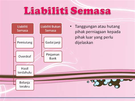 Menariknya Perakaunan (Jom Belajar) Klasifikasi Akaun
