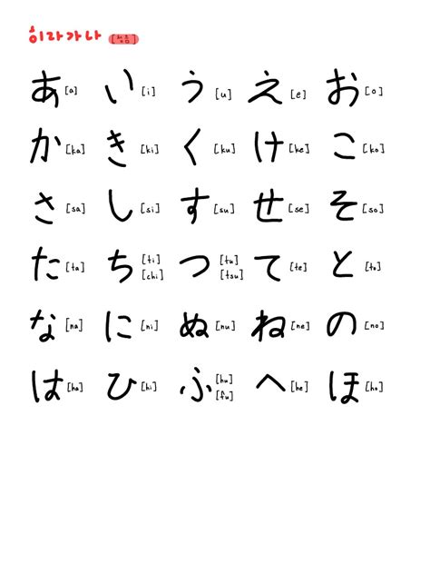 일본어 복습 기본 글자 발음 Pdf