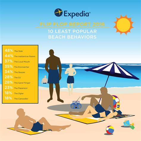 Expedia Com Flip Flop Report Austria Wrests Away Global Beach Nudity Title From Germany