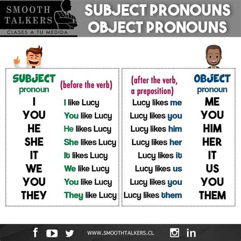 Subject And Object Pronouns Isabellaatvilla