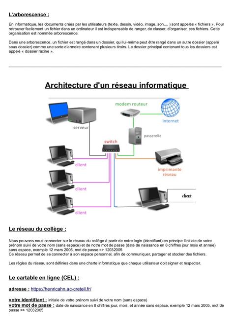 1 Leçon Sur Les Réseaux Informatiques Fichier Pdf