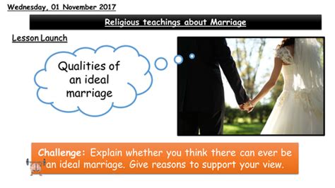 Christian And Muslim Attitudes Towards Marriage Teaching Resources
