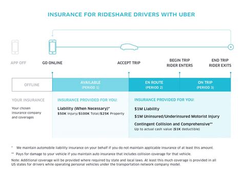 Lyft insurance is a liability policy. Five Reasons To Get Rideshare Insurance
