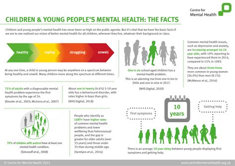 Fact sheet: Children and young people's mental health | Centre for Mental Health
