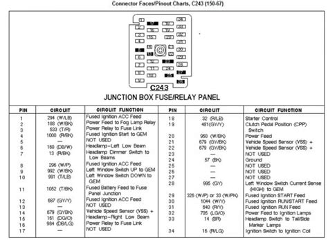 Ford f250 super duty fuse box diagram created date: 1998 Ford Expedition Fuse Diagram