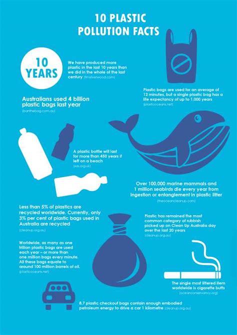 10 Plastic Pollution Facts Australian Ethical Super And