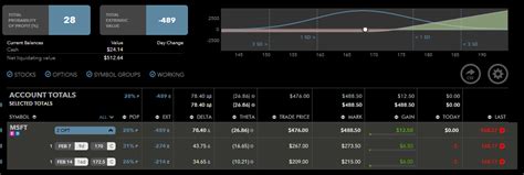 Dive deeper with interactive charts and top stories of microsoft corporation. $MSFT Earnings Thread : wallstreetbets