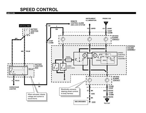 1994 Ford F150 Cruise Control Wiring Diagram Collection
